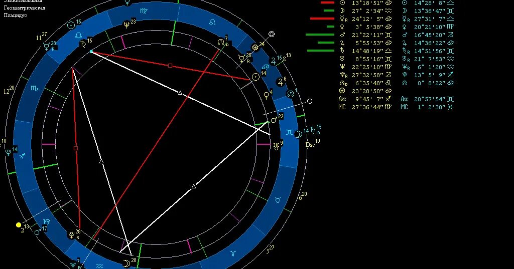 Мунданная астрология. Мунданный гороскоп. Астрологическая карта. Мунданная астрология картинки. Плутон в каком знаке