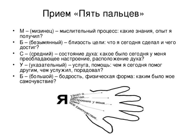 5 пальцев текст. Метод пяти пальцев рефлексия. Метод пяти пальцев по л Зайверту. Рефлексия прием 5 пальцев. Рефлексия ладонь.