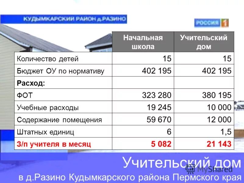 Расходы на образовательную деятельность. Расходы на образовательную деятельность