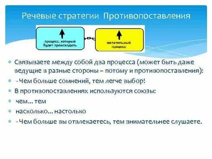 Стратегии речевой коммуникации