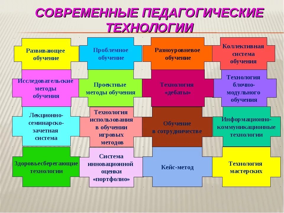 Инновационные технологии обучения. Современные педагогические технологии в начальной школе по ФГОС. Современные педагогические технологии в школе по ФГОС таблица. Современные педагогические технологии в доп образовании. Современные образовательные технологии в начальной школе ФГОС.