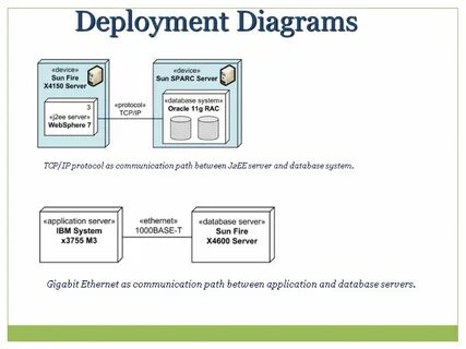 Deploy перевод