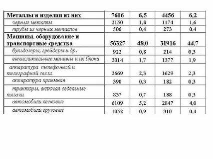 Баланс продукции