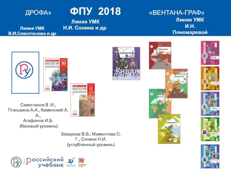 Дрофа приложения учебникам. Умк вентана граф. (линия умк «дрофа»).по географии. линия умк. умк пономарева.