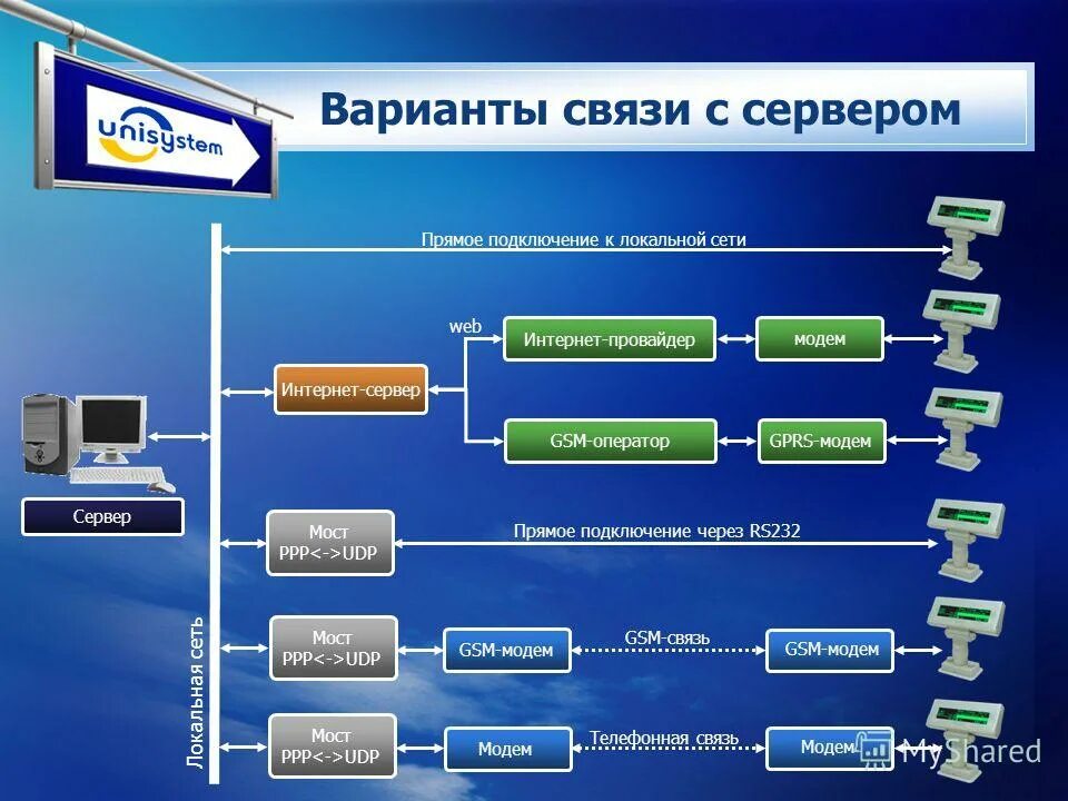 Соединение с сервером ea