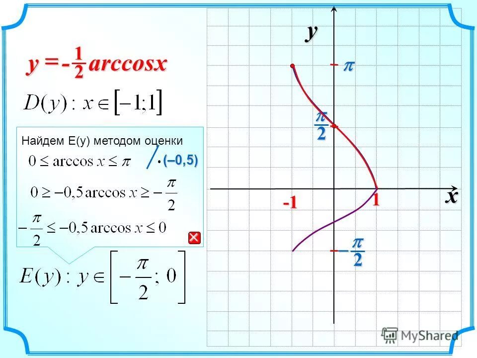 график arccos y. -х+4 четная или нечетная. 1 3 arccos x 1. функция arccos. функция арккосинус.