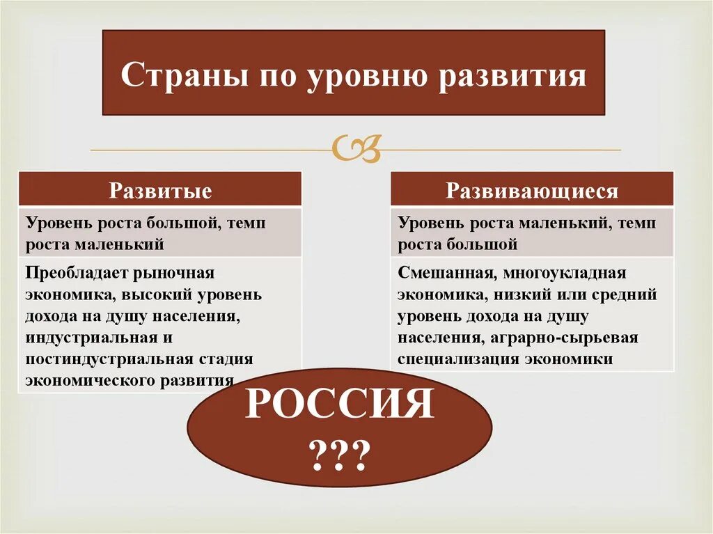 Важным экономическим показателем развития страны впр 8. Уровень экономического развития стран. Уровни развития государства. Уровень развития России. Показатели экономического развития страны.