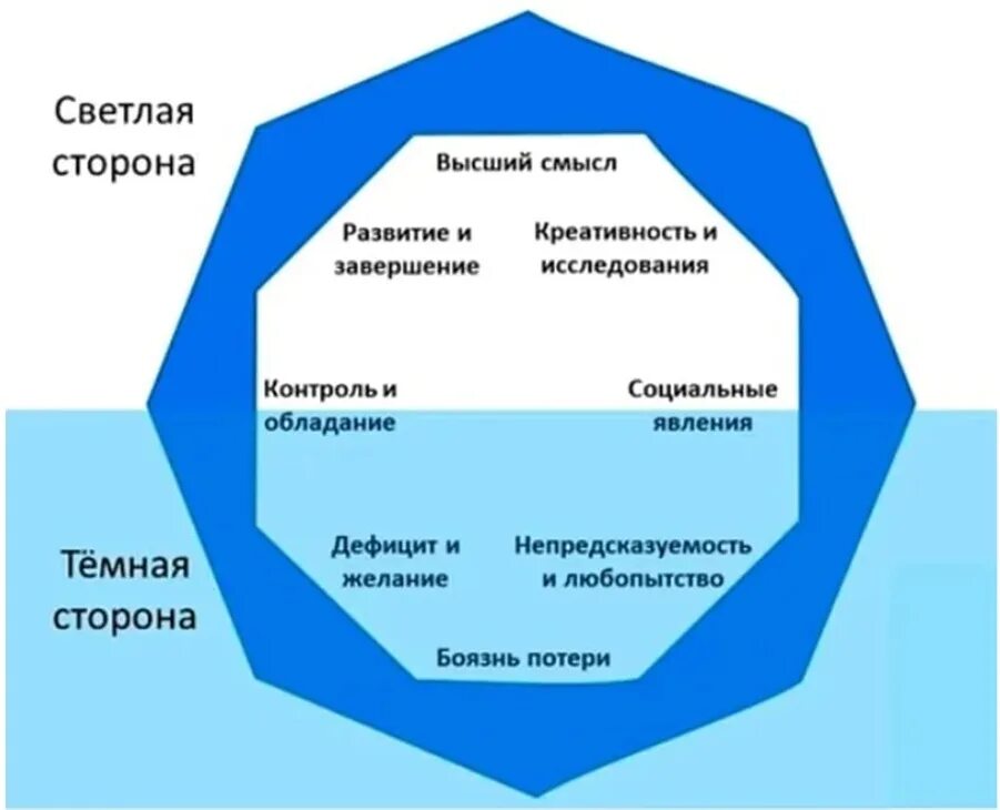 Смысл совершенствования человека