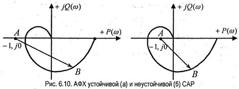 Амплитудно фазовой