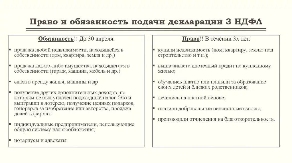 Кто не обязан подавать декларацию. Отсутствие обязанности подавать 3 НДФЛ. Последний день подачи декларации