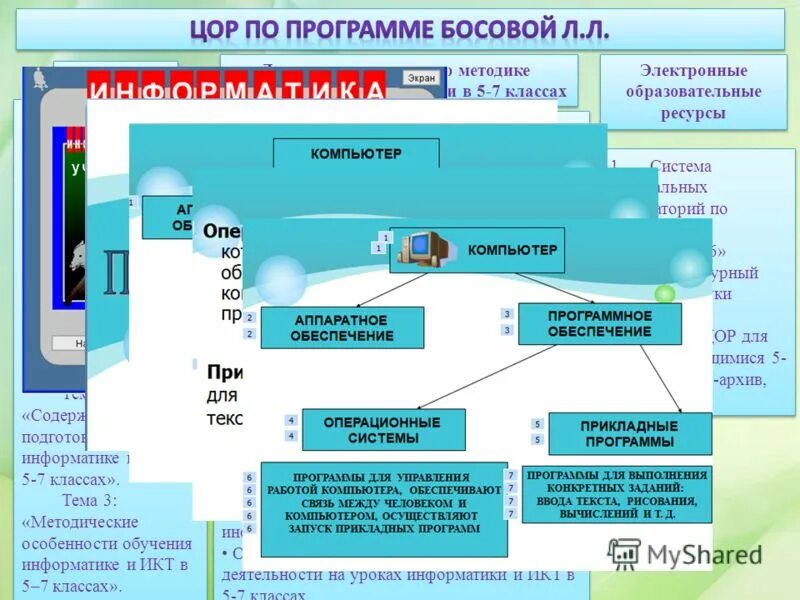 9 класс информатика электронные уроки