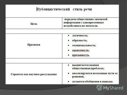 Мини сочинение в жанре публицистического стиля