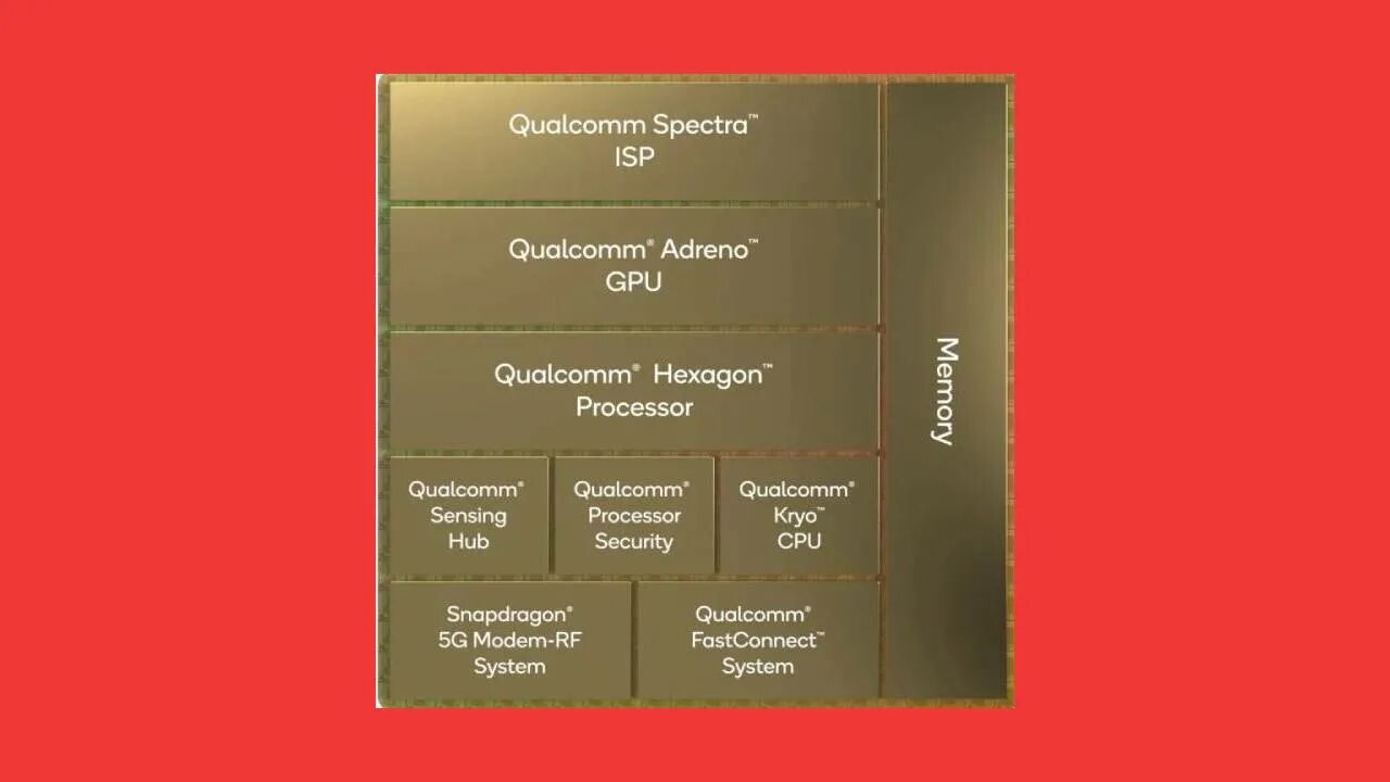 Tensor vs snapdragon. Tensor vs snapdragon