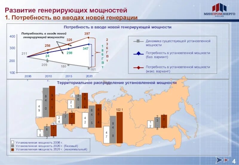 Генеральная схема размещения объектов электроэнергетики. Генерирующая мощность это. Установленная мощность распределенной генерации. Карта схема размещения объектов электроэнергетики. Генерировать силу