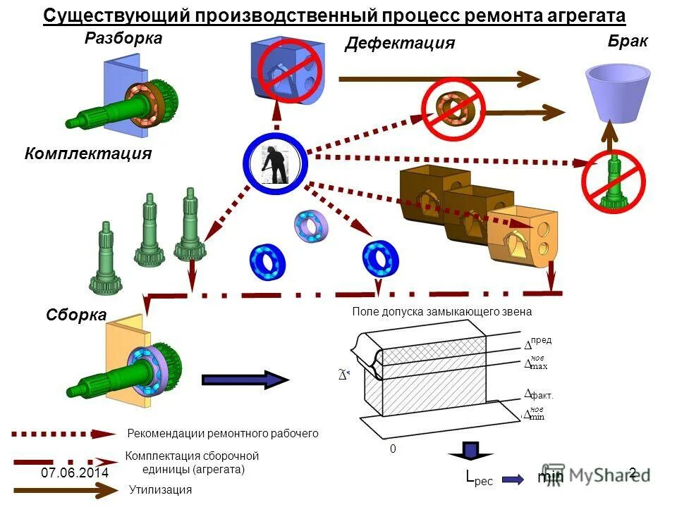 Комплектация сборки