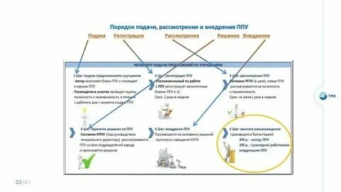Система предложений на производстве