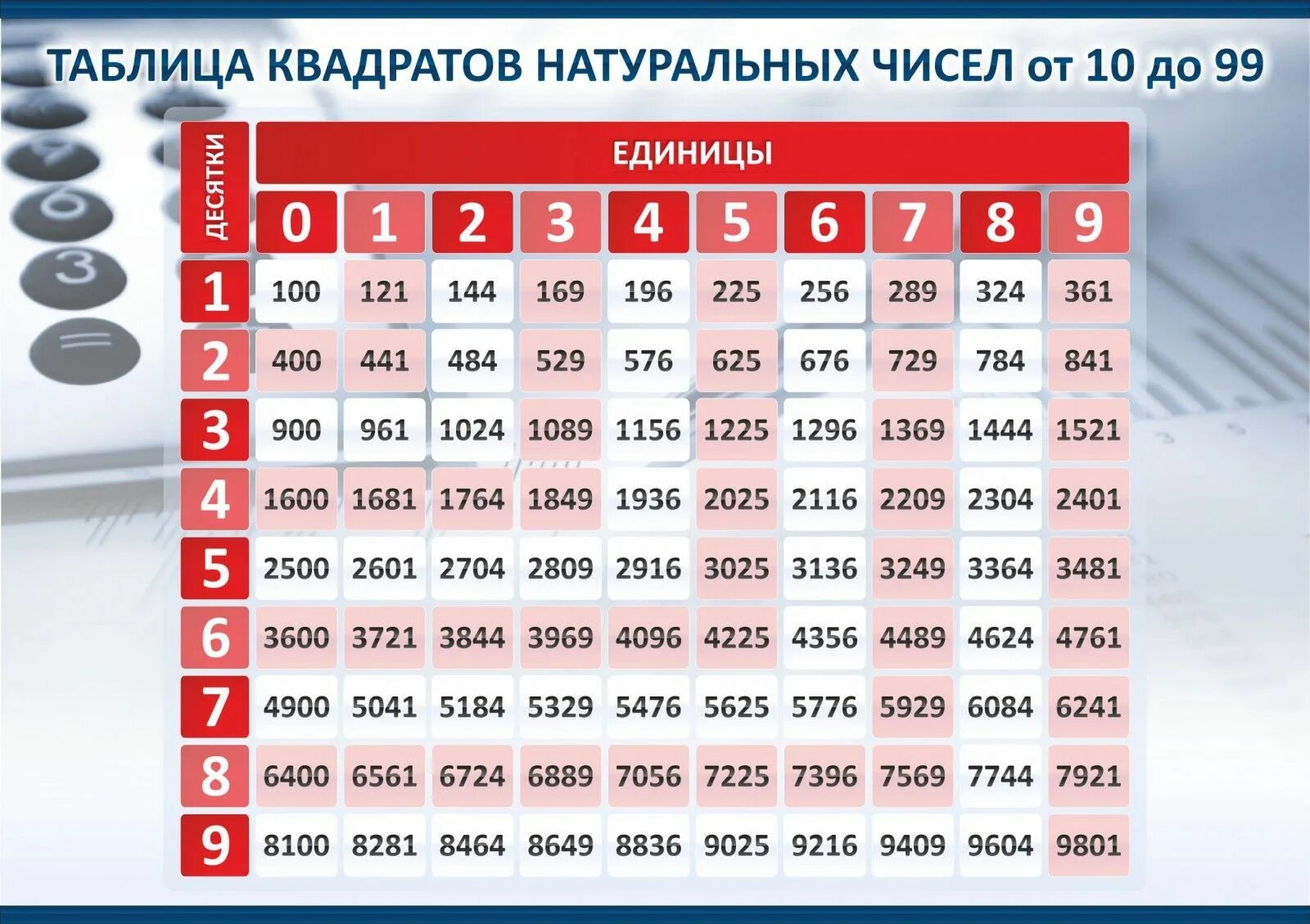 10 от 169. Таблица квадратов стенд. Стенд таблица квадратов натуральных чисел от 10 до 99. Таблица квадратов двузначных натуральных чисел от 10 до 99. Таблица квадравто.