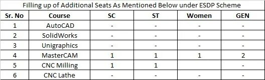 Quick learner. Below mentioned. Common writing mistakes. Below mentioned. Below mentioned.