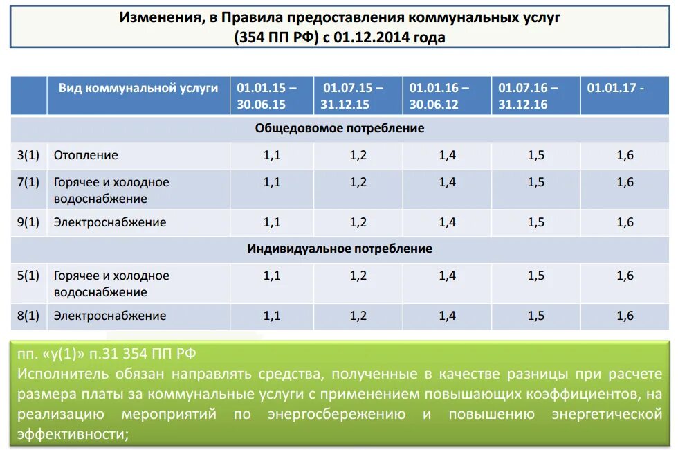 354 с изменениями 2020