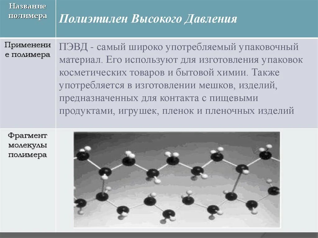 Химическая формула полиэтилена низкого давления. Полиэтилен низкого давления структурная формула. Химическая формула полиэтилена высокого давления. Строение полимера полиэтилена. Области применения полиэтилена