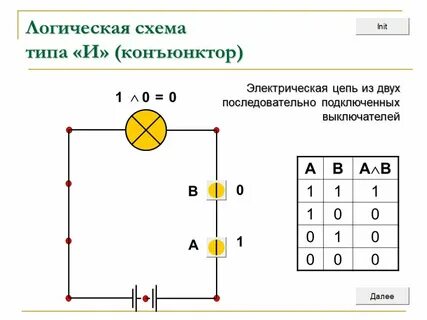 Структурная схема дизъюнктора