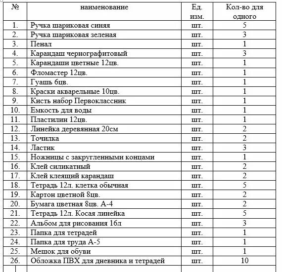 Форма он0003 в 2024 году. Список канцтоваров для 7 класса в школу список. Список канцелярии в школу 7 класс. Канцелярия для 7 класса список для девочек. Список канцелярии в школу 8 класс.