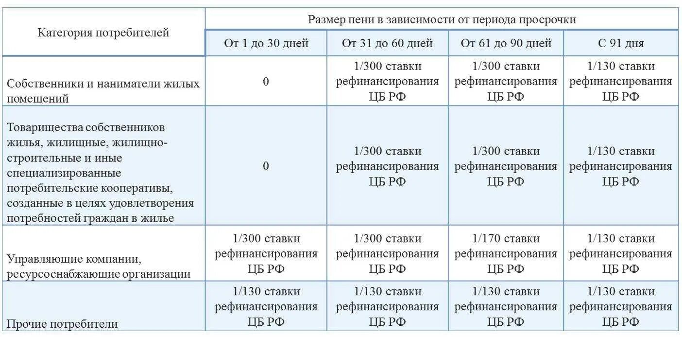 Какой штраф если сдаешь квартиру