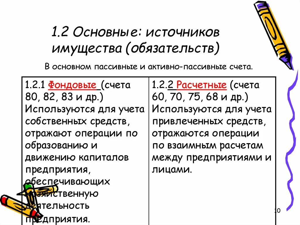 Активно пассивным является счет. Активно-пассивные счета бухгалтерского учета. Активные пассивные и активно-пассивные счета. Активные пассивные и активно-пассивные счета бухгалтерского учета. Счета бух учета активный пассивный.