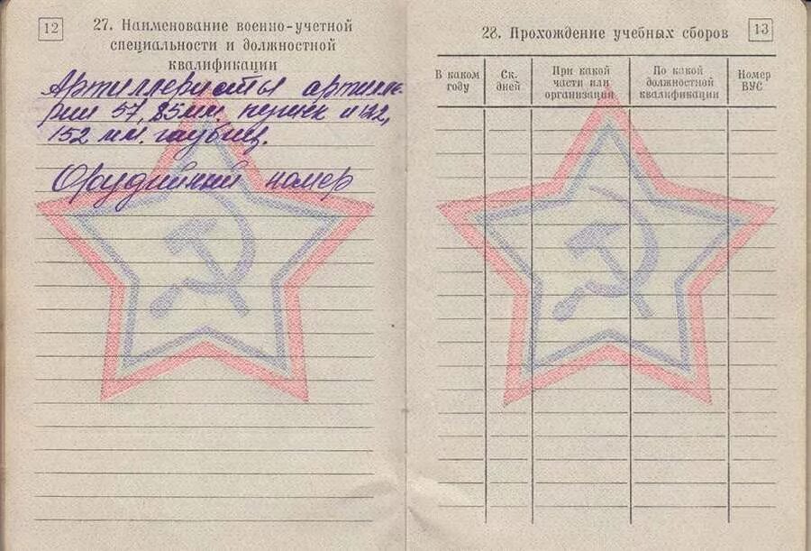 Вус 6. Вус военно учетная специальность 659491а. вус военно учетная специальность. вус в военном билете. вус цифры.