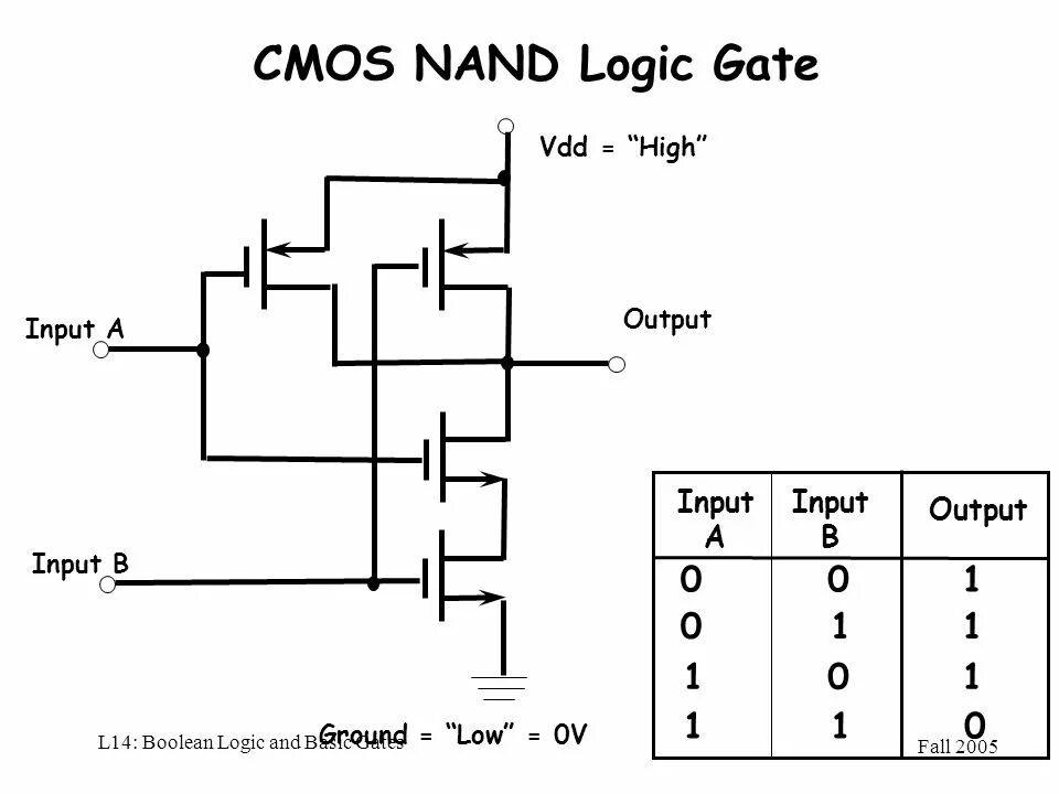 Nand lite. Nand lite
