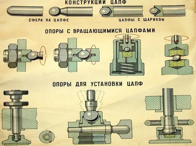 Цапфа станка. Цапфа вала электродвигателя. цапфа вала чертеж. опора цапфы гидроцилиндра. чертеж гидроцилиндра с цапфами.