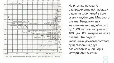 Анализ мирового океана