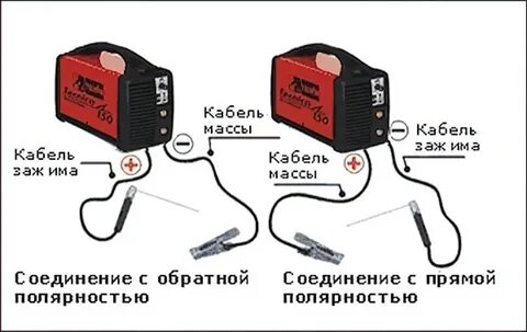 Минус сварочный