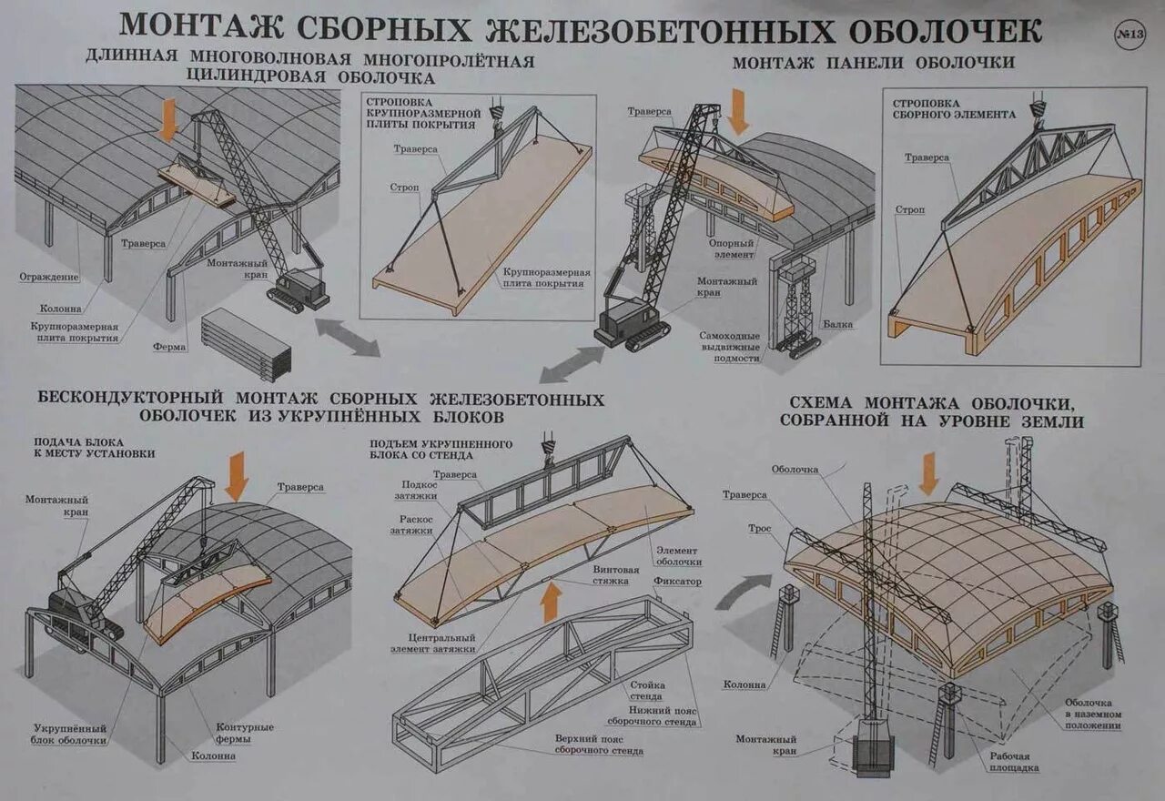 Установка оболочки