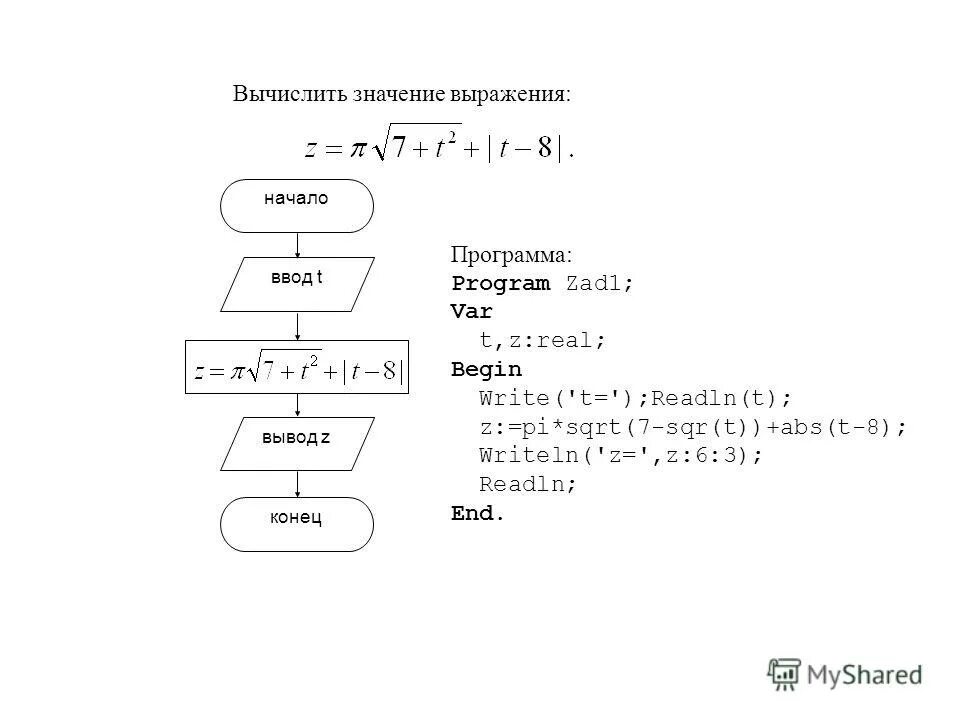 Алгоритм вычисления выражения