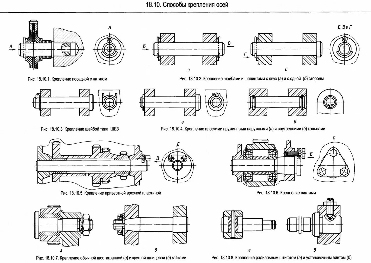 Стандартные валы. Фиксаторы соединений чертеж. Шарнирное крепление чертеж. Крепление осей валов чертеж. Крепление зубчатого колеса штифтом.