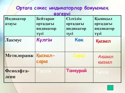 Табиғи қышқылдар мен негіздер
