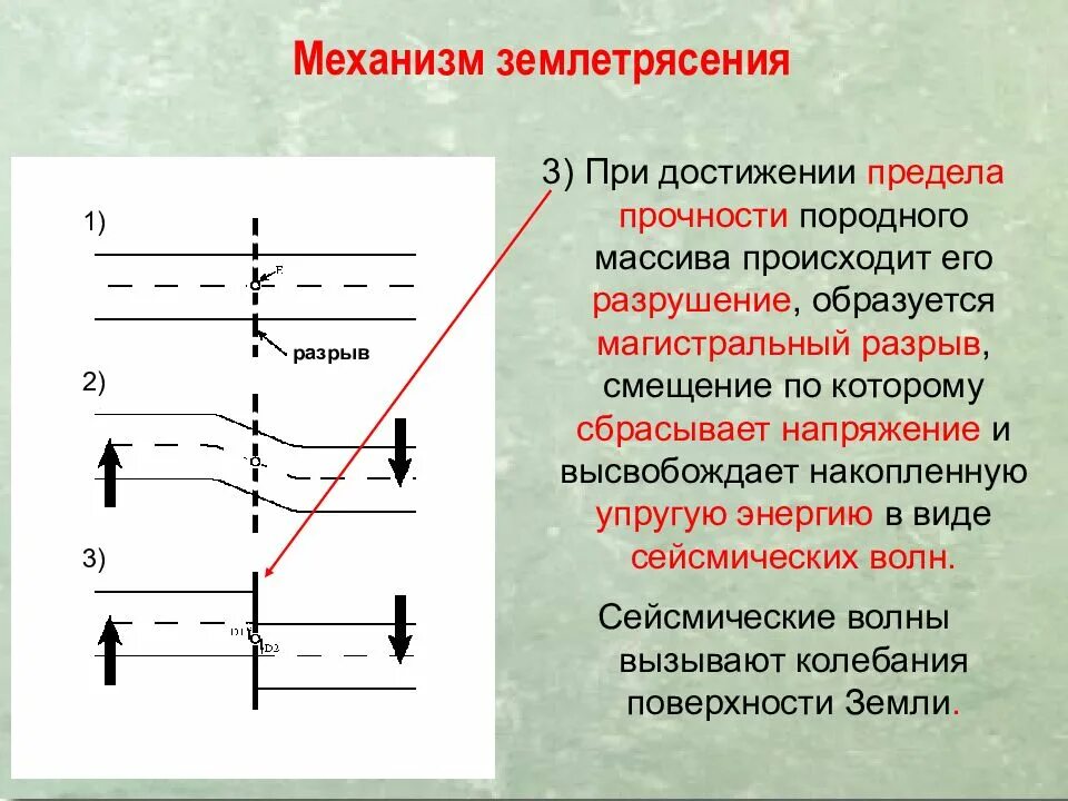 Образование землетрясений. Механизм образования землетрясений. Механизм образования землетрясений схема. Механизм землетрясения кратко.