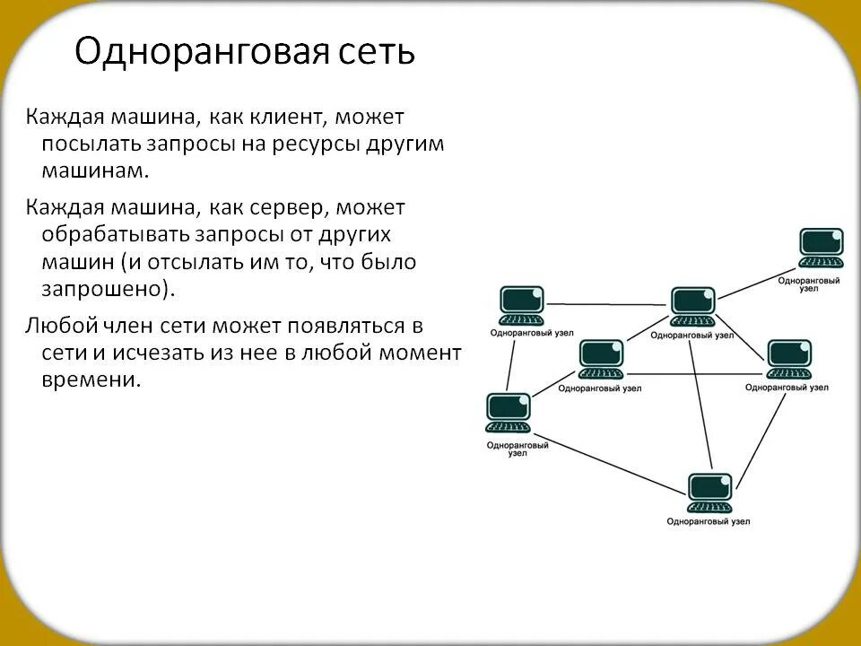 Сайты сети info. Одноранговая локальная сеть. Одноранговая локальная сеть схема. Одноранговая локальная сеть картинка. Одноранговая архитектура компьютерных сетей.