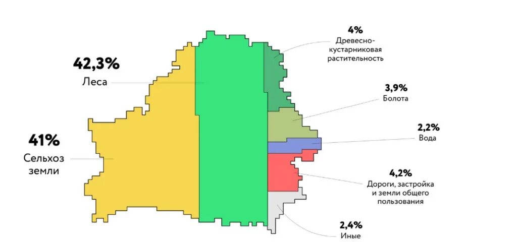 Какие изменения в белоруссии