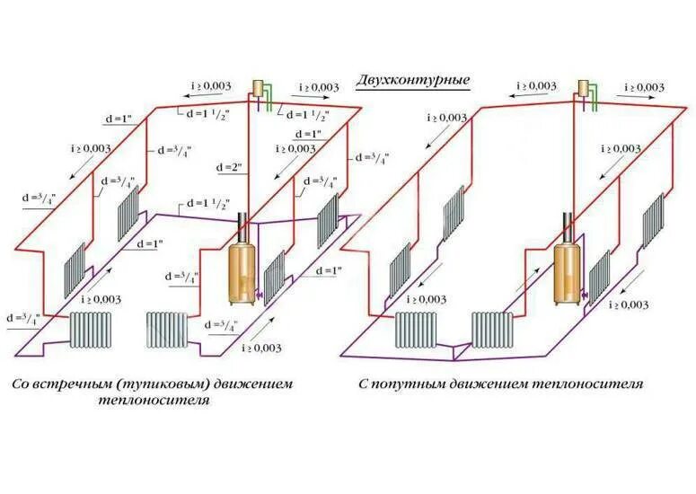 Отопление частного дома два крыла