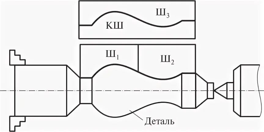 Фасонная поверхность токарный станок