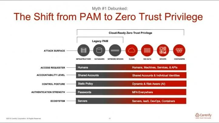 Trust model. Защита данных по модели data trusts. дата траст. zero trust. zero trust model.