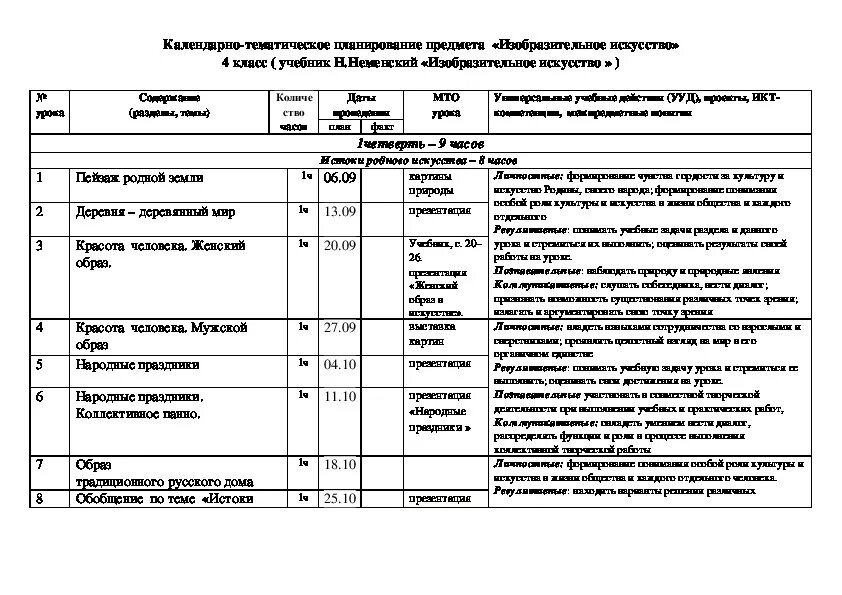 Ктп по русскому 4 класс школа россии. КТП русский язык 2й класс школа России таблица. Календарно-тематическое планирование 4 класс школа России. КТП по русскому языку 4 класс школа России. Тематическое планирование 2 класс русский язык школа России.