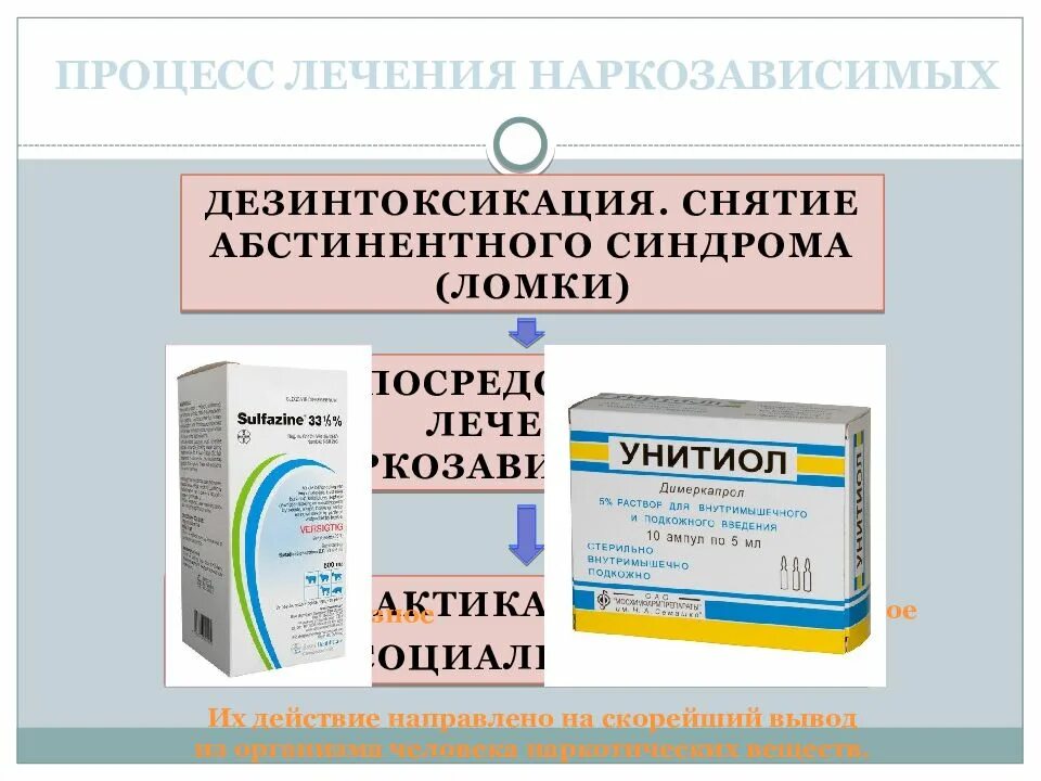 Препараты при абстинентном синдроме. Препараты для снятия абстиненции. препараты для облегчения абстинентного синдрома. таблетки от алкогольной абстиненции. препарат при ломке с.