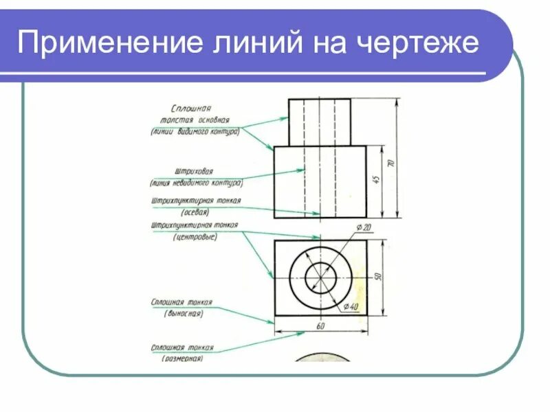 Видимые линии на чертеже