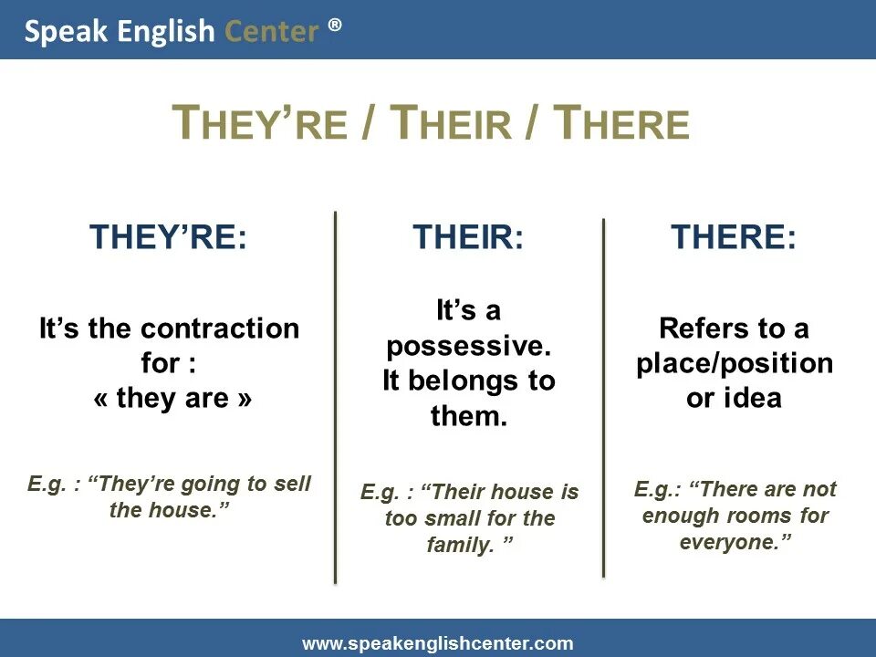 They them. They или they're. Them употребление. There their правило. There their разница.