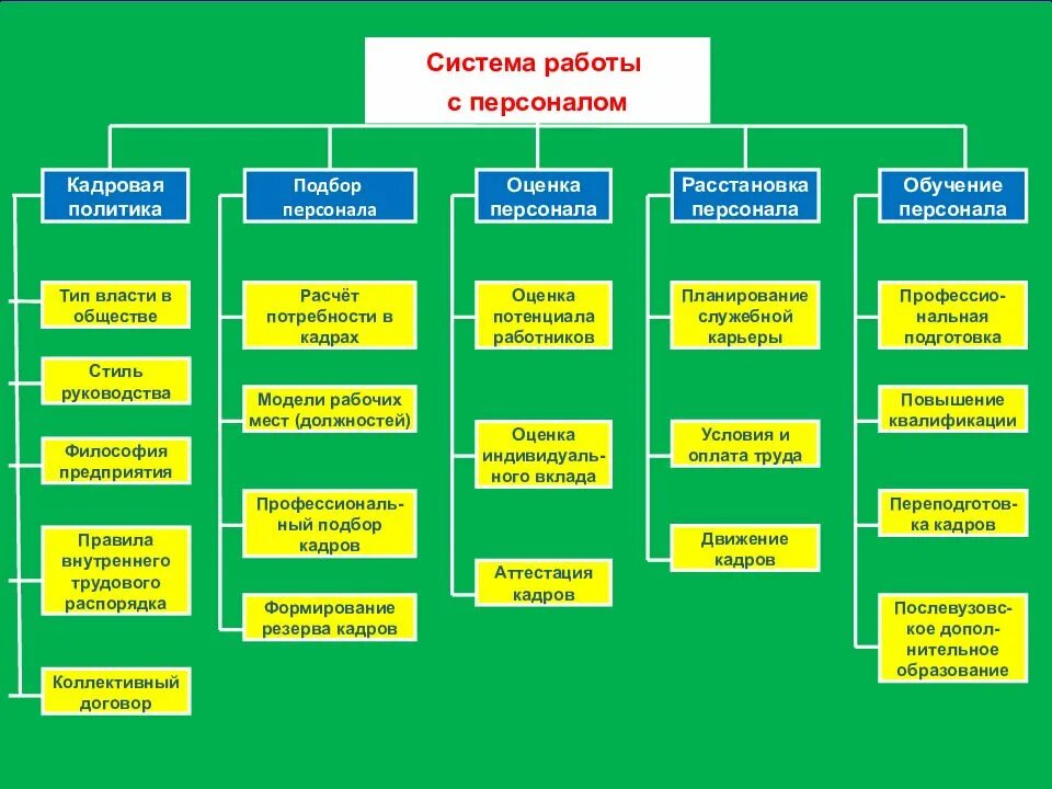 Система работы с кадрами