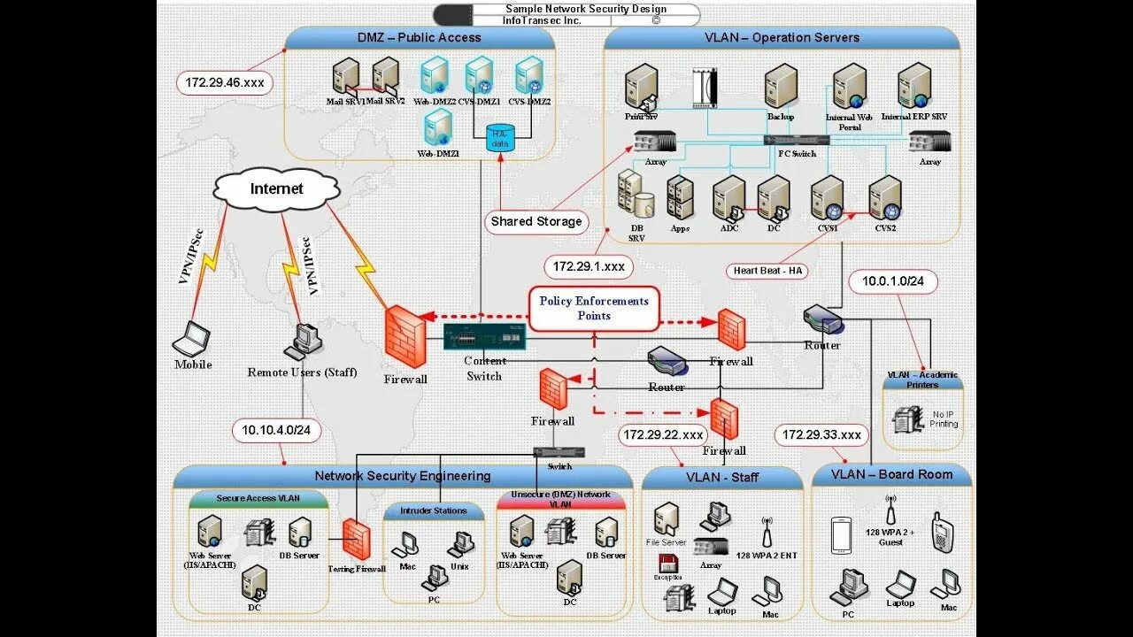 Network security professionals. Network Security. Network and operating Systems Security. Designing Network Security. Cyber Security Network Security.