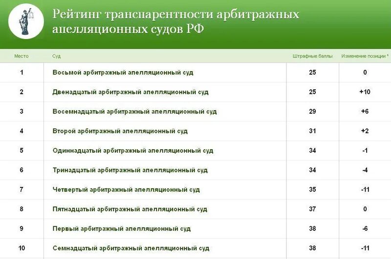 Рейтинг юридических компаний. Рейтинг юридических компаний России. Топ юридических компаний Москвы. Крупнейшие юридические фирмы.